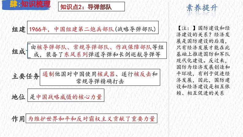 主题20 国防建设与外交成就(课件)-【备考2025】中考历史二轮新课标、大概念、大主题第8页