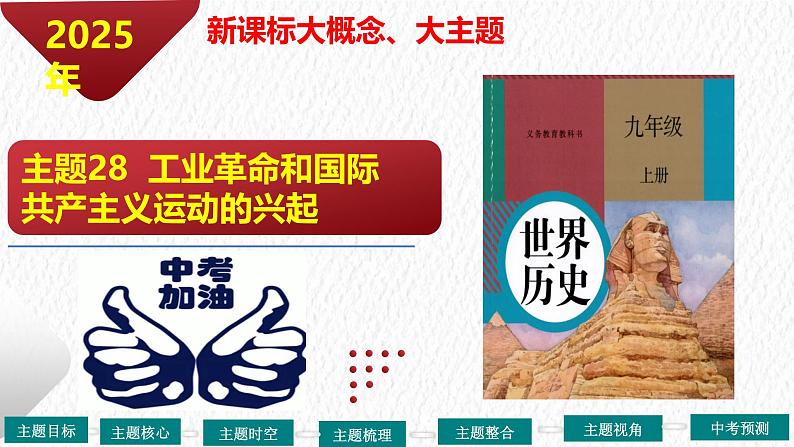 主题28 工业革命和国际共产主义运动的兴起(课件)-【备考2025】中考历史二轮新课标、大概念、大主题第2页