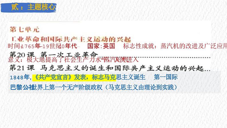 主题28 工业革命和国际共产主义运动的兴起(课件)-【备考2025】中考历史二轮新课标、大概念、大主题第4页