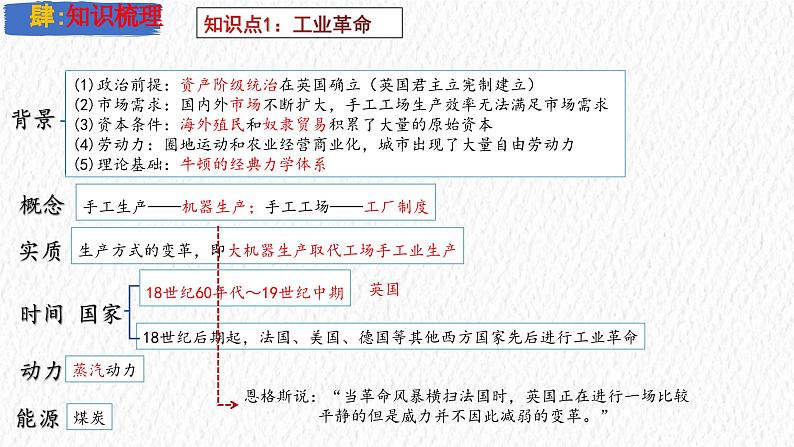 主题28 工业革命和国际共产主义运动的兴起(课件)-【备考2025】中考历史二轮新课标、大概念、大主题第6页