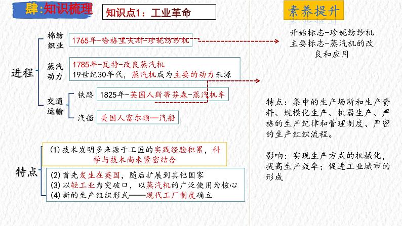主题28 工业革命和国际共产主义运动的兴起(课件)-【备考2025】中考历史二轮新课标、大概念、大主题第7页