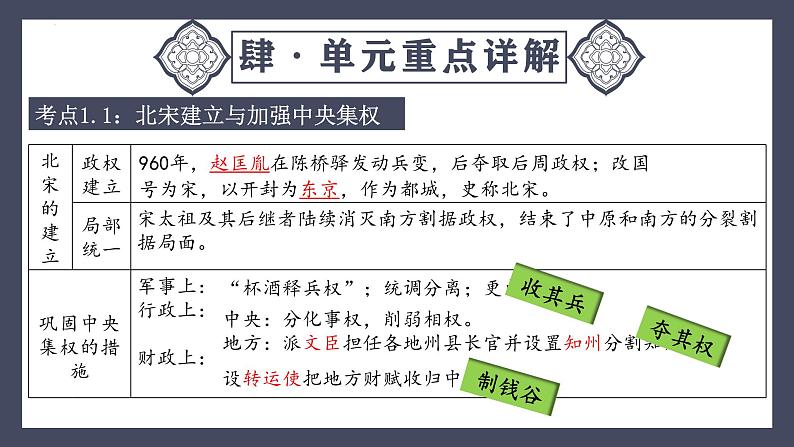专题06 辽宋夏金元时期:民族关系发展和社会变化(课件)-最新中考历史一轮大单元复习必备课件(人教部编版)第8页
