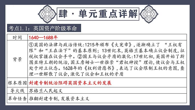 专题27 资本主义制度的初步确立(课件)-最新中考历史一轮大单元复习必备课件(人教部编版)第8页