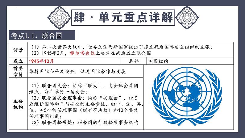 专题34 走向和平发展的世界(课件)-最新中考历史一轮大单元复习必备课件(人教部编版)第8页