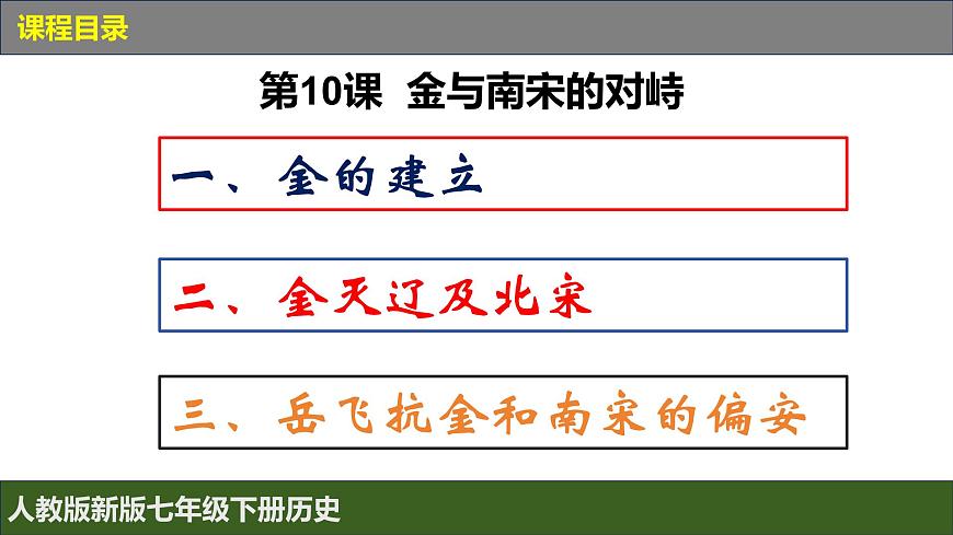 人教版（2024）7下歷史第10課《 金與南宋對峙》課件第3頁