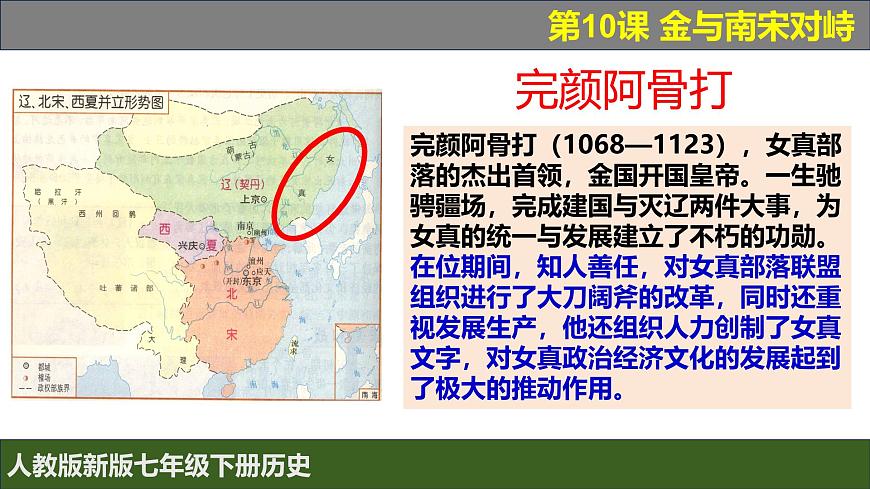 人教版（2024）7下歷史第10課《 金與南宋對峙》課件第8頁