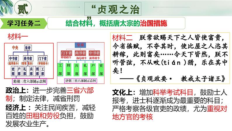 第2课 唐朝建立与“贞观之治”(同步课件)-2024-2025学年七年级历史下册(统编版2024)第7页