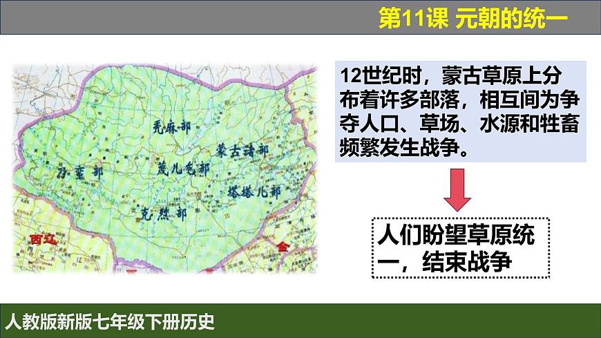 人教版（2024）7下歷史第11課《元朝的統(tǒng)一》課件第7頁