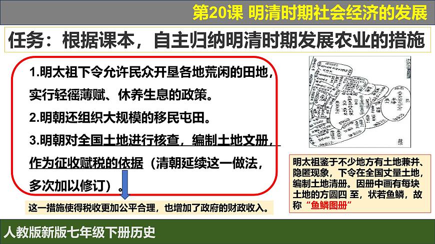 人教版（2024）7下歷史第20課《明清時期社會經(jīng)濟的發(fā)展》課件第6頁