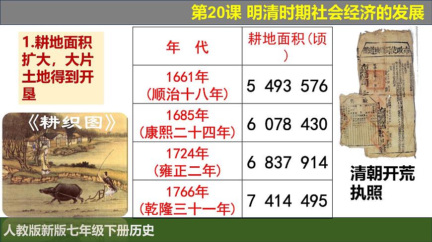 人教版（2024）7下歷史第20課《明清時期社會經(jīng)濟的發(fā)展》課件第8頁