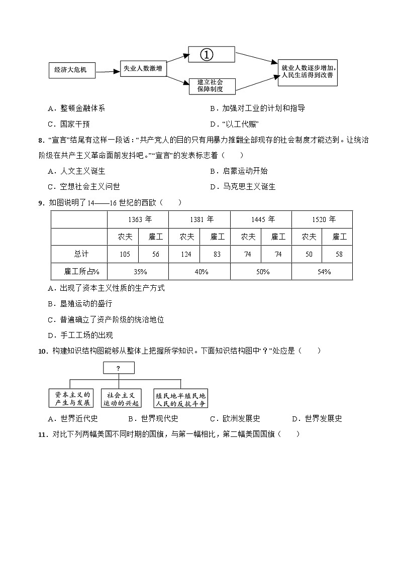 2025年中考历史核心素养专项考查卷(历史解释-世界近现代史)第2页