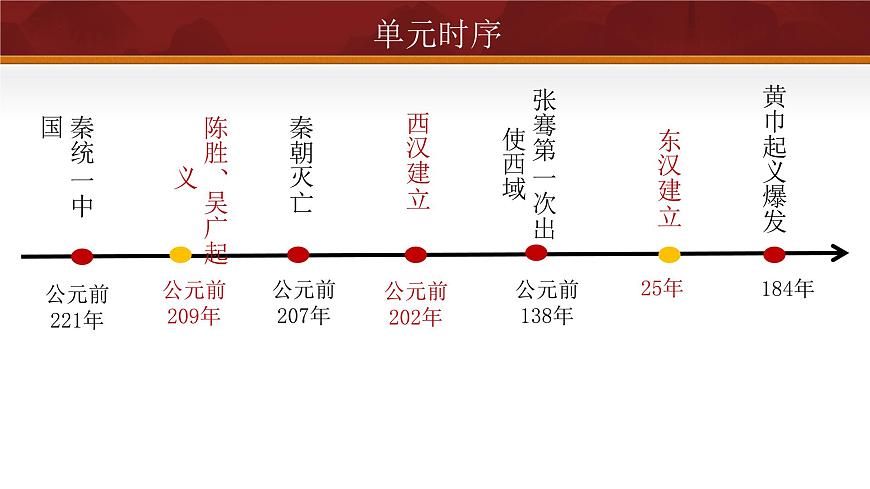 第9課 秦統(tǒng)一中國(guó)（課件含視頻）-2024-2025學(xué)年初中七年級(jí)歷史上冊(cè)課件（統(tǒng)編版）第4頁
