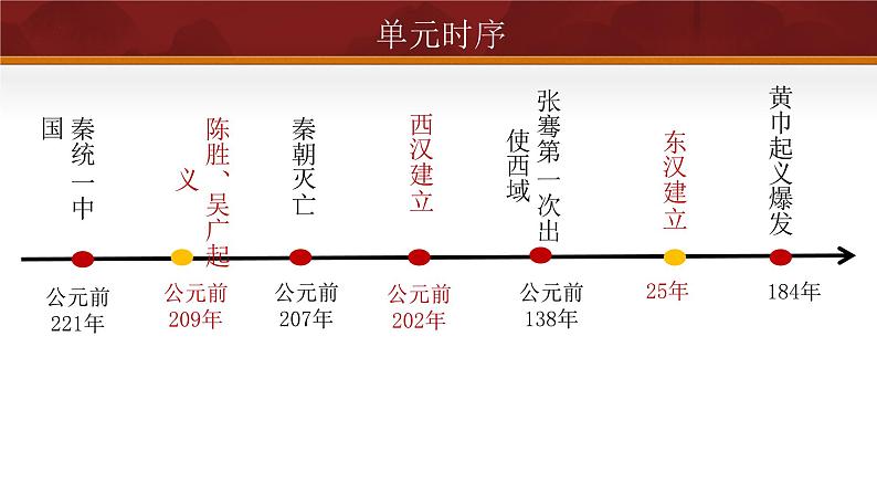第10课 秦末农民大起义(课件含视频)-2024-2025学年初中七年级历史上册课件(统编版)第4页
