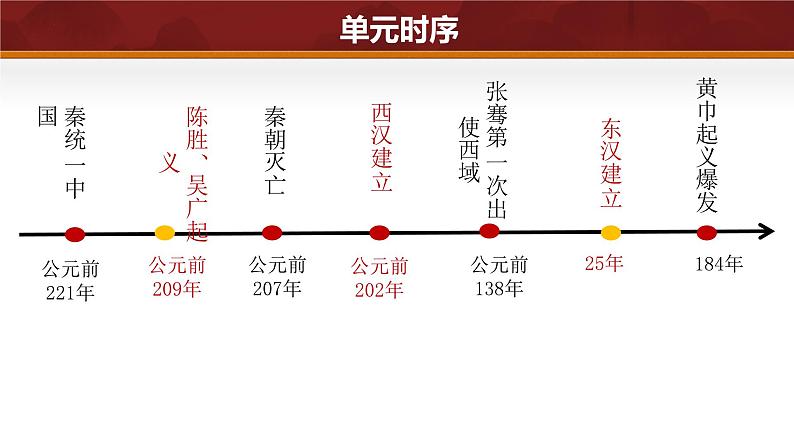 第11课 西汉建立和“文景之治”(课件含视频)-2024-2025学年初中七年级历史上册课件(统编版)第5页
