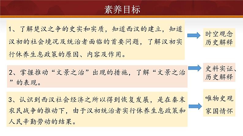 第11课 西汉建立和“文景之治”(课件含视频)-2024-2025学年初中七年级历史上册课件(统编版)第6页