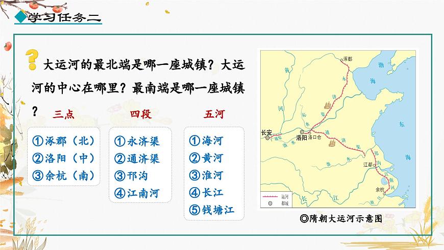 第1課 隋朝的統(tǒng)一與滅亡第7頁