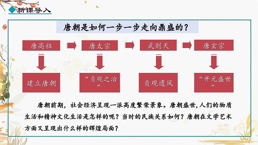 第3課 盛唐氣象第2頁