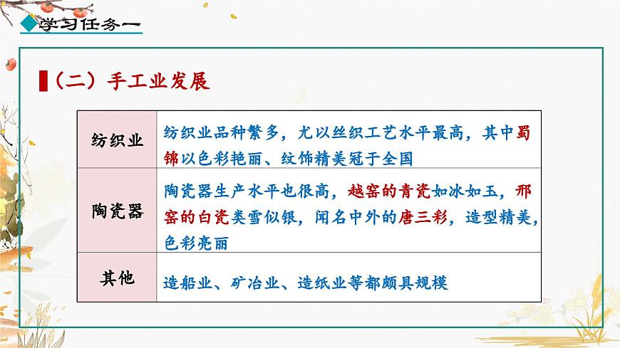 第3課 盛唐氣象第6頁