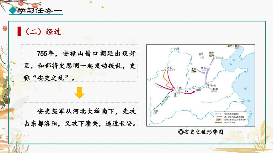 第5課 安史之亂與唐朝衰亡第5頁