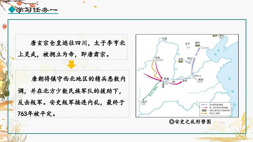 第5課 安史之亂與唐朝衰亡第6頁