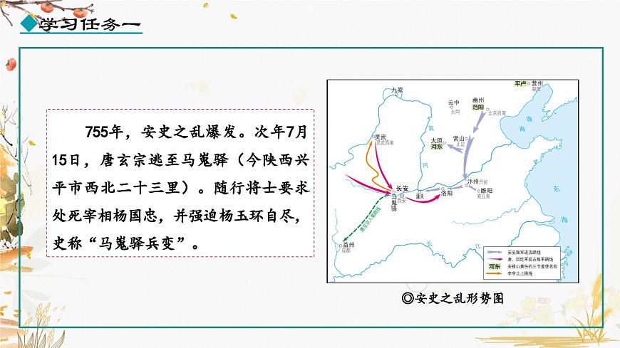 第5課 安史之亂與唐朝衰亡第7頁