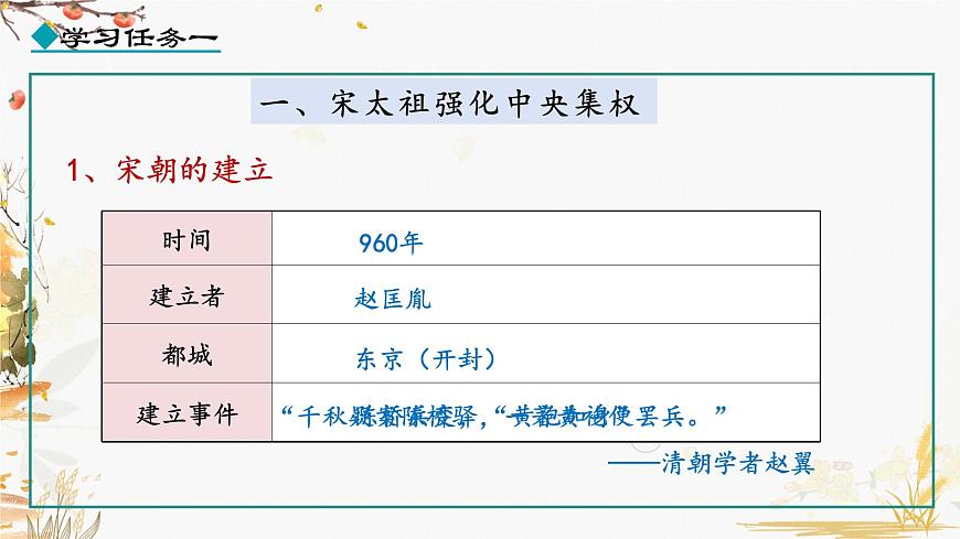 第6課 北宋的政治第4頁(yè)