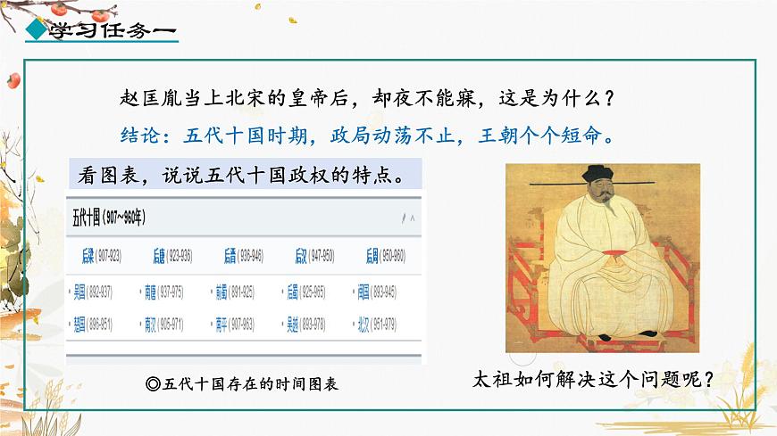 第6課 北宋的政治第7頁(yè)