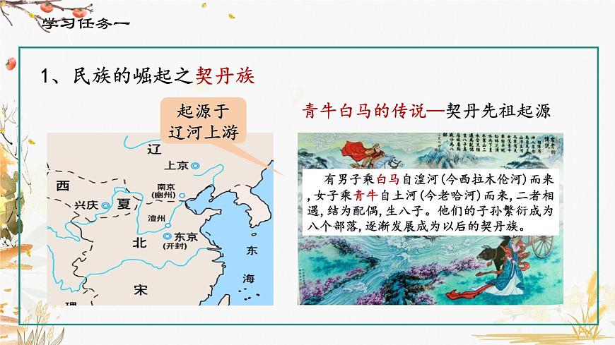 第7課 遼、西夏與北宋的并立第6頁