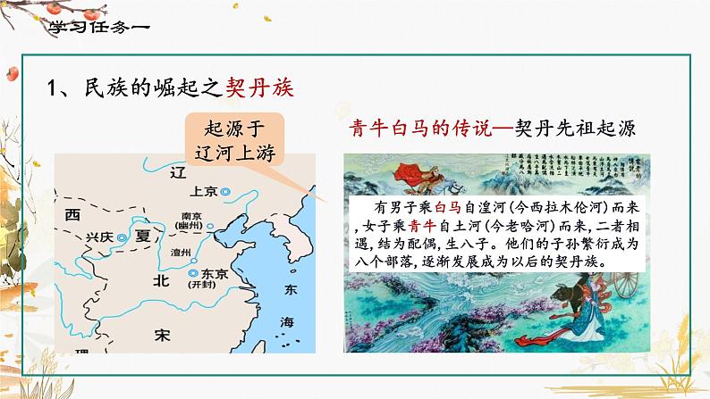 第7课 辽、西夏与北宋的并立第6页