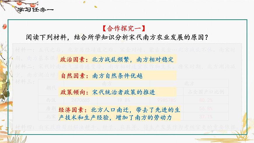 第9課 宋代經(jīng)濟的發(fā)展第7頁