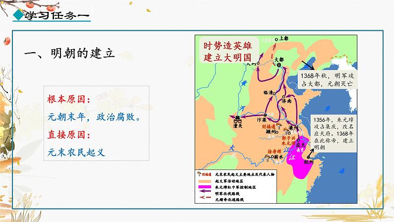 第14课 明朝的统治第4页