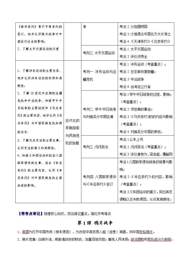 主題15  ?？键c一句話背記（中國近現(xiàn)代史）-2025年中考歷史一輪知識點梳理第2頁
