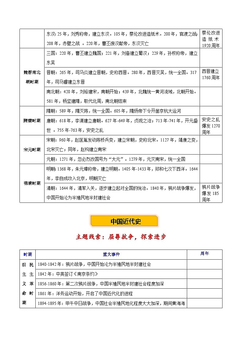 主题22 中外大事年表-2025年中考历史一轮知识点梳理第2页