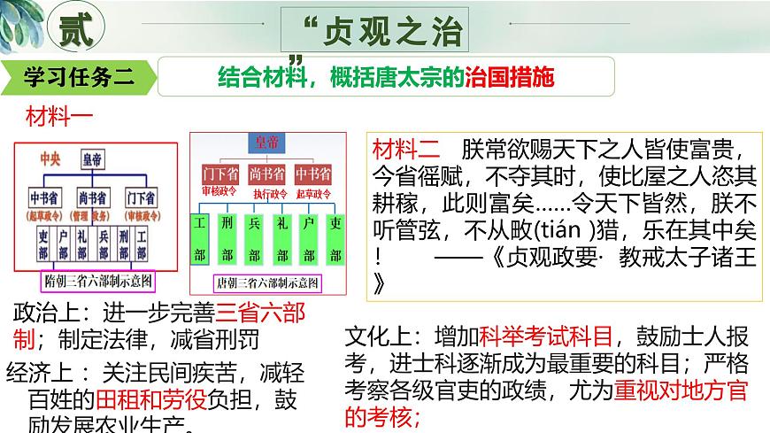 新人教版初中歷史七年級(jí)下冊 第2課 唐朝建立與“貞觀之治” 課件第6頁