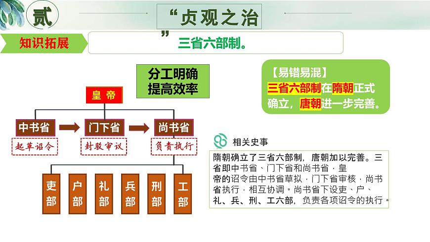 新人教版初中歷史七年級(jí)下冊 第2課 唐朝建立與“貞觀之治” 課件第7頁