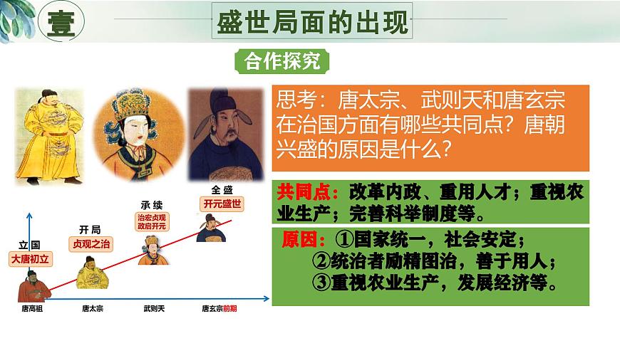 新人教版初中歷史七年級下冊 第3課 開元盛世 課件第5頁