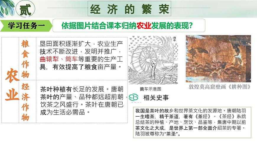 新人教版初中歷史七年級下冊 第3課 開元盛世 課件第6頁