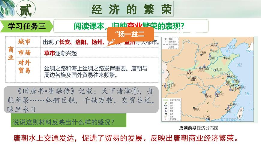 新人教版初中歷史七年級下冊 第3課 開元盛世 課件第8頁