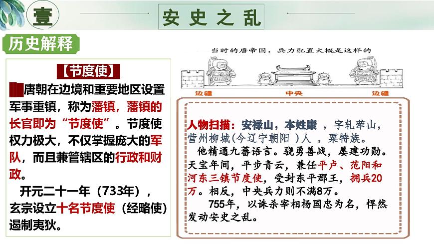 新人教版初中歷史七年級下冊 第4課_安史之亂與唐朝衰亡 課件第4頁