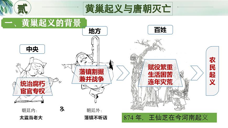 新人教版初中歷史七年級下冊 第4課_安史之亂與唐朝衰亡 課件第7頁