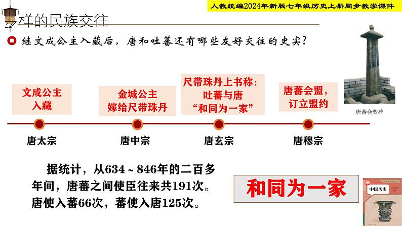 人教统编2024年版七年级历史下册第5课 隋唐时期的民族交往与交融 【教学课件】第7页