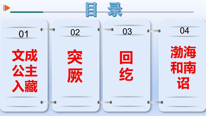 人教统编2024年版七年级历史下册第5课 隋唐时期的民族交往与交融课件(教学课件)第4页