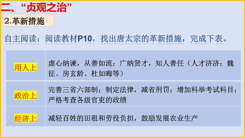 人教(2024)历史七下课件 第2课 唐朝建立与“贞观之治”第7页