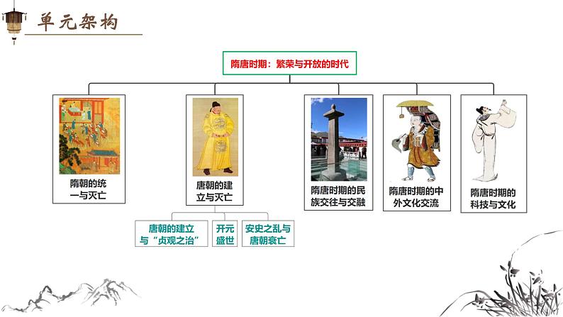 新人教版初中历史七年级下册 第1课 隋唐的统一与灭亡 课件第2页
