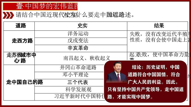人教版初中历史八年级下册 第11课 为实现中国梦而努力奋斗(课件)第8页