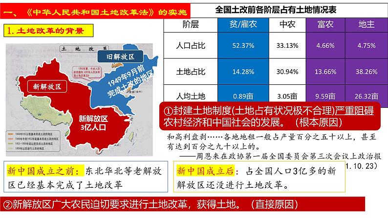人教版初中历史八年级下册 第3课 土地改革-精讲优质课件(核心素养提升版)第4页
