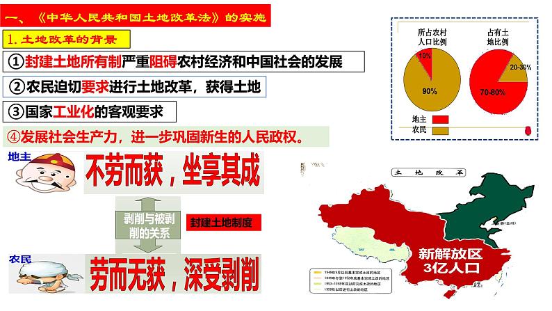 人教版初中历史八年级下册 第3课 土地改革-精讲优质课件(核心素养提升版)第5页