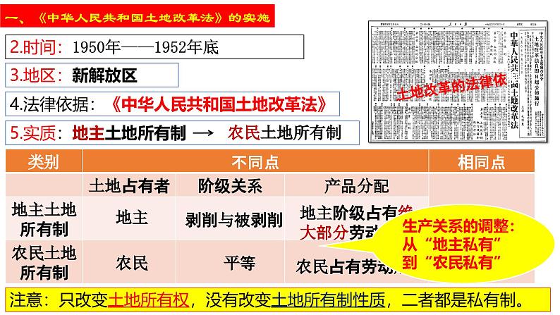 人教版初中历史八年级下册 第3课 土地改革-精讲优质课件(核心素养提升版)第6页