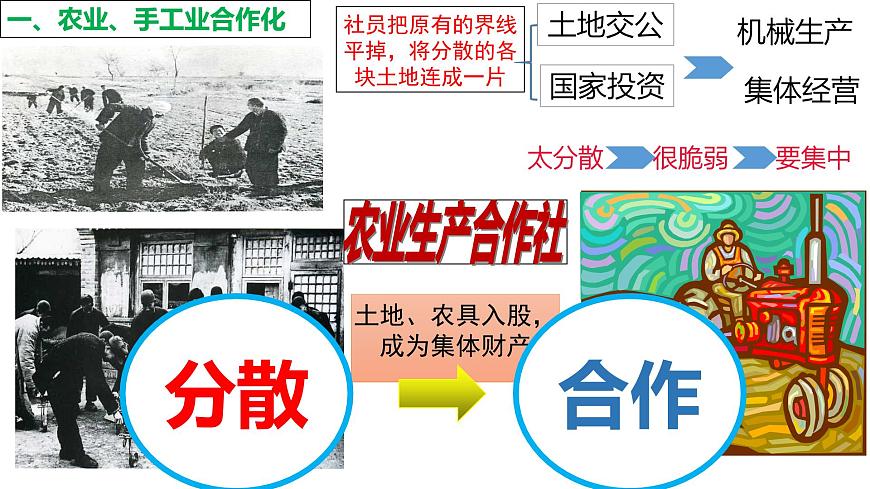 人教版初中歷史八年級下冊 第5課 三大改造-精講優(yōu)質(zhì)課件(核心素養(yǎng)提升版)第8頁