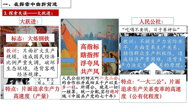 人教版初中历史八年级下册 第6课 艰辛探索与建设成就-精讲优质课件(核心素养提升版)第8页